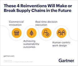 Gartner Info Graphic Gartner Info Graphic
