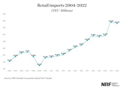 Nrf Yearly Imports Nrf Yearly Imports