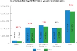 Q4 Intermodal Q4 Intermodal