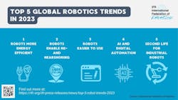 Robot Trend Ifr Robot Trend Ifr