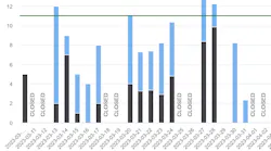 Load Leveler Chart