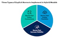 Threeexplicitnormsgartner Threeexplicitnormsgartner