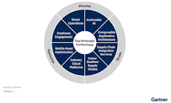 Gartner Top Tech Gartner Top Tech