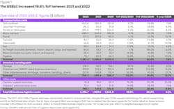 Figure 1 State Of Logistics 2023 Figure 1 State Of Logistics 2023