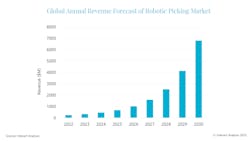 Robot Forecast Robot Forecast