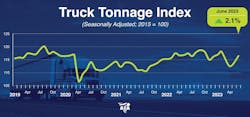 Truck Tonnage Truck Tonnage