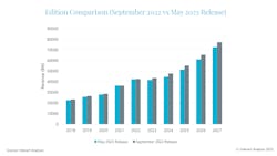 Warehouse Construction Warehouse Construction
