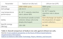 Zhukov Table 2 Zhukov Table 2