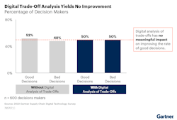 Gartner Digital Tradeoff Gartner Digital Tradeoff