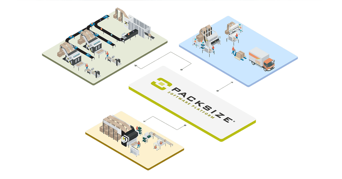 Cloud-based Packaging Optimization | Material Handling and Logistics