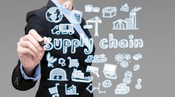 Risk Preparation Depends on Supply Chain Resiliency