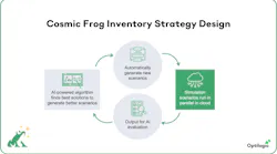 Optilogic Cosmic Frog