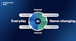 Gartner Ai Gartner Ai