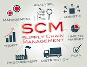 Supply Chain Management Trends for 2024