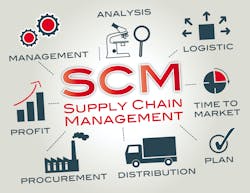 Supply Chain Management Trends for 2024 Supply Chain Management Trends for 2024