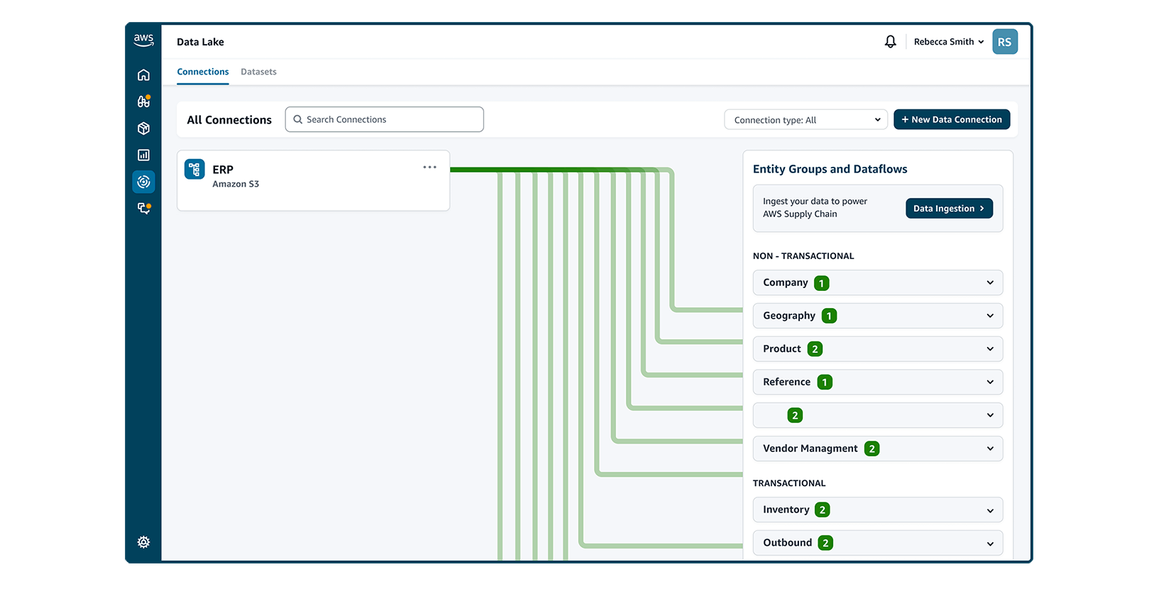 6567b89e4d4460001eb205aa Awssupplychaindatalake
