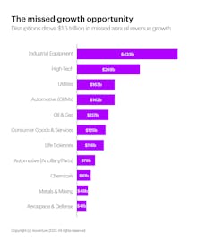 Accenture Graph 1 Accenture Graph 1