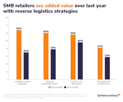 Cusomter Return Graph Cusomter Return Graph