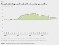 Deloitte Supply Chain Deloitte Supply Chain