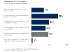 gartner_gen_ai_graph gartner_gen_ai_graph