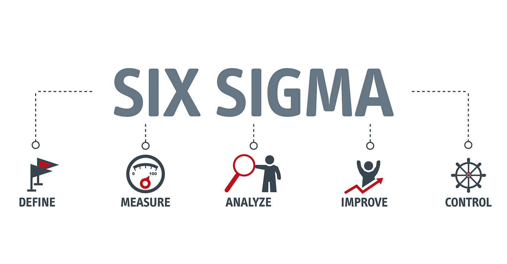 65a0189c32c4e3001e3cf3bc Six Sigma Diagram