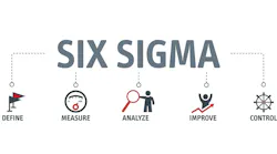 six_sigma_diagram