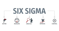 65a0189c32c4e3001e3cf3bc Six Sigma Diagram 65a0189c32c4e3001e3cf3bc Six Sigma Diagram