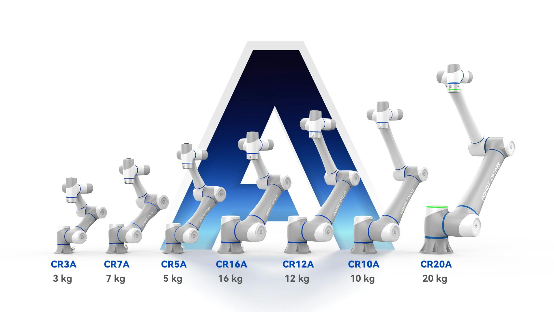 65adbf15571d81001dff76f2 Dobot Robotics Cra Series
