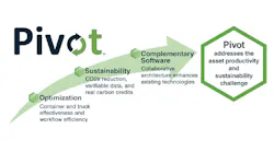 matchback_systems_pivot