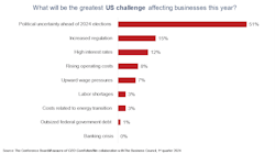 conference_board_greatest_challenge conference_board_greatest_challenge