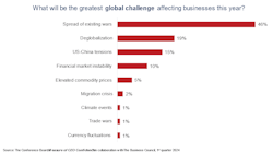 conference_board_global_challenge conference_board_global_challenge