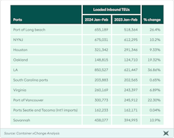 ports_graph_from_containerxchange ports_graph_from_containerxchange