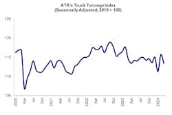 ata_truck_tonnage