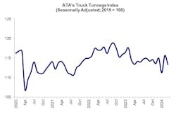 ata_truck_tonnage ata_truck_tonnage
