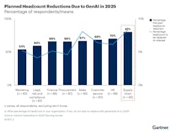 gartner_ai_talent gartner_ai_talent