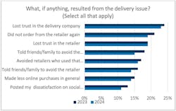 descartes_retail_survey descartes_retail_survey