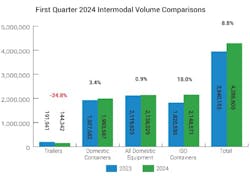 intermodal_graph_iana intermodal_graph_iana