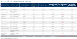 cushman_graph cushman_graph