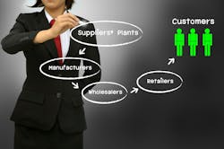 Ways to Diversify Your Supply Chain Ways to Diversify Your Supply Chain