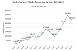 reshoring_july reshoring_july