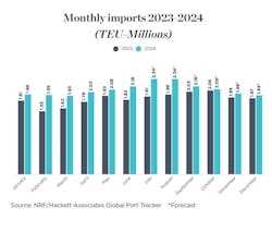 august_2024_monthly_port_tracker august_2024_monthly_port_tracker