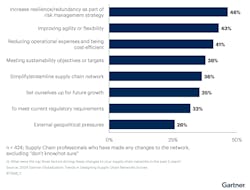 gartner_supply_chain_network gartner_supply_chain_network