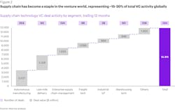 kearney_innovation_fig_2 kearney_innovation_fig_2