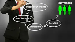 Supply Chain Leaders Optimistic About Their Resilience