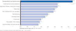 gao_graph gao_graph