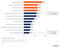 gartner_procurement_graph gartner_procurement_graph