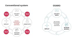 672cdcb4479c55a0390b5665 Osaro Automodel 672cdcb4479c55a0390b5665 Osaro Automodel