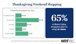 nrf_thanksgiving_graph_2 nrf_thanksgiving_graph_2