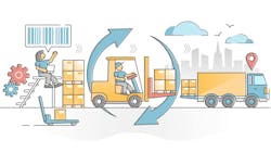 673f9ef467912db81303ca55 Supply Chain Execution 673f9ef467912db81303ca55 Supply Chain Execution