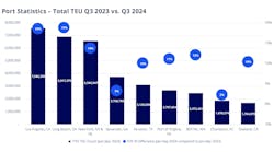 colliers_q3 colliers_q3